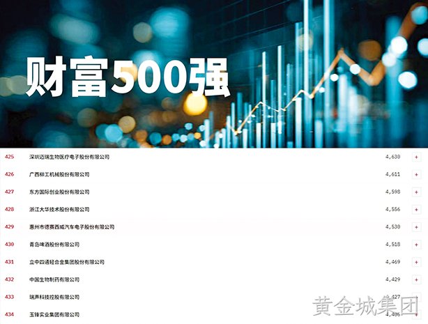 攀升45位！黄金城集团西威再度登榜2026《财富》中国500强